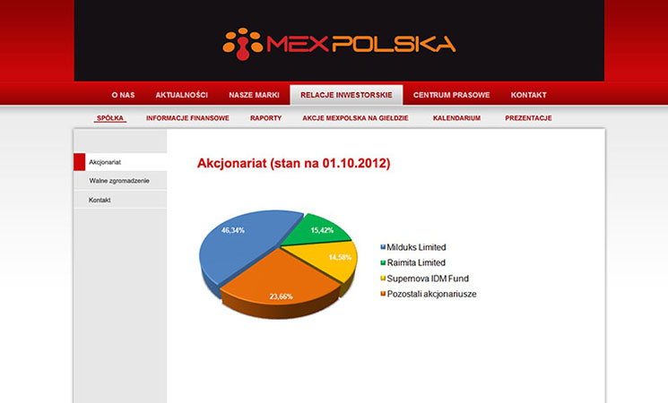 printscreen z mexpolska.pl